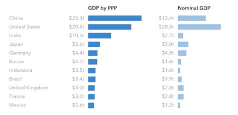 Purchasing Power Index .